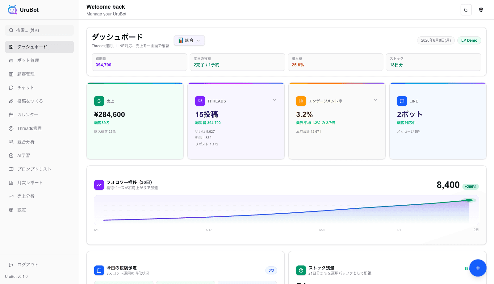 UruBot ダッシュボード画面